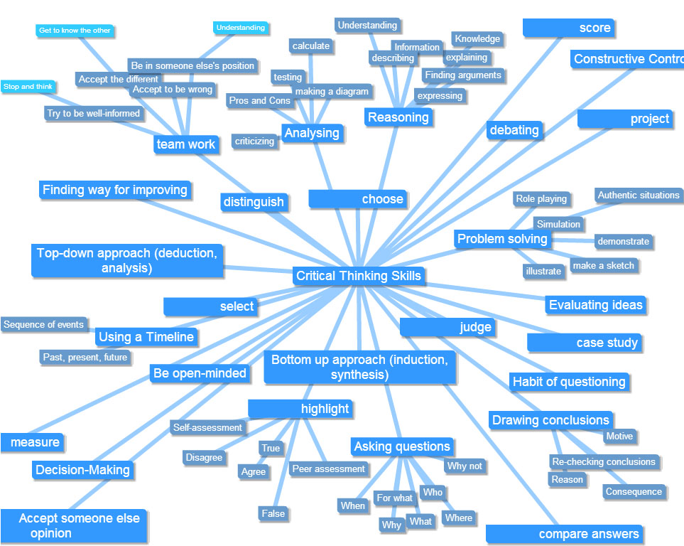 Teaching Critical Thinking Skills Through Project Based Learning